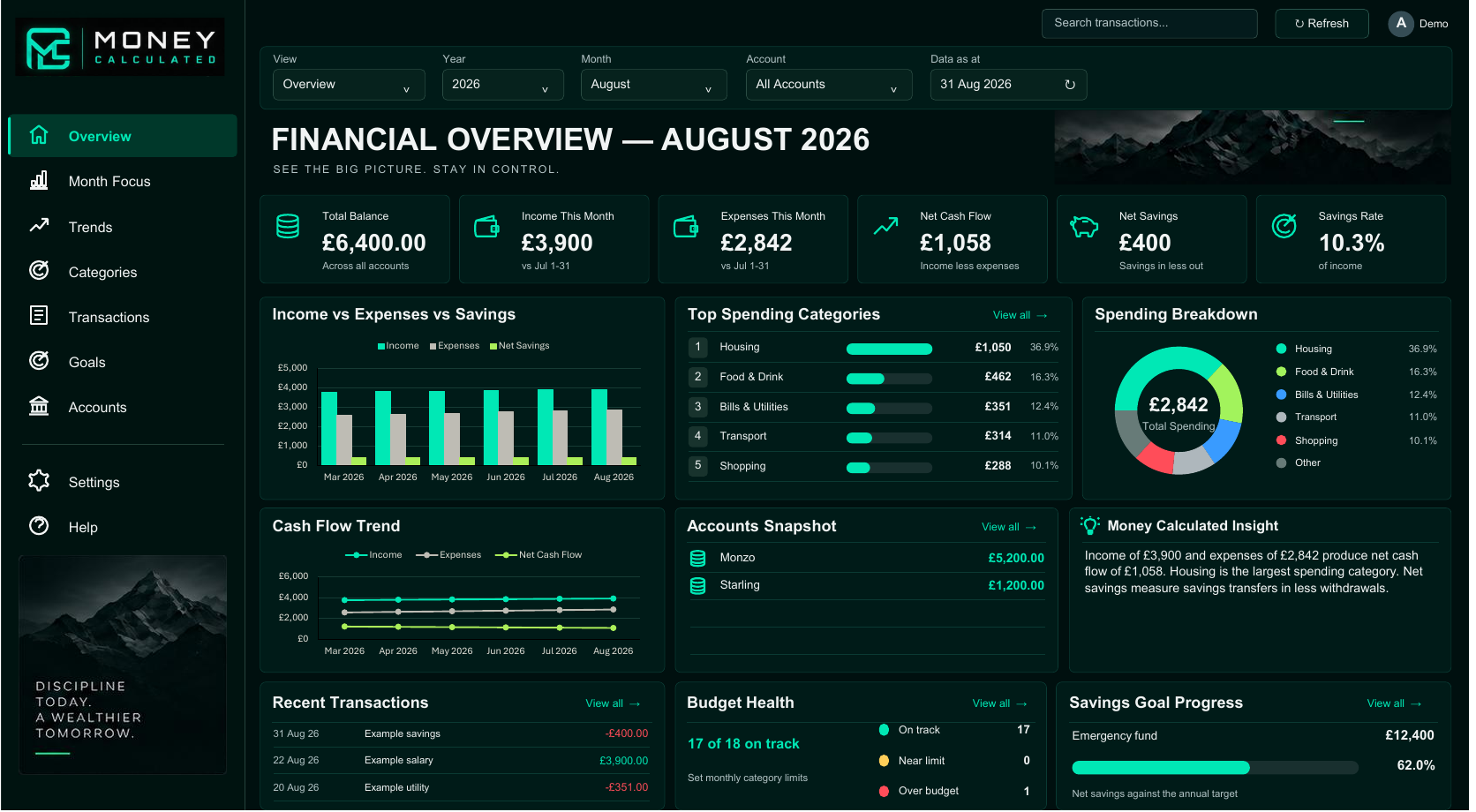 Income, spending and cash flow in the workbook’s Overview. Fictional example data.
